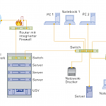 Technische Illustration: Netzwerkdiagramm